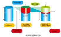 合同能源管理