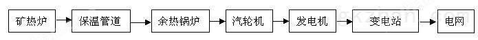 电石炉余热锅炉