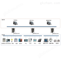 工業通訊網關服務器
