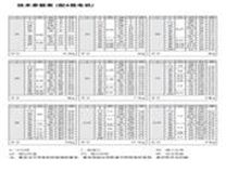 許用參數表