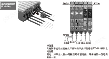 可與FX-301系列貼近連接，從而實(shí)現(xiàn)省配線及快速安裝
