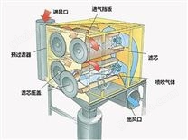 濾筒除塵器