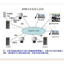 自助銀行ATM機求助對講系統（IP網絡）