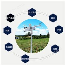 氣象參數監測儀環境監測儀工地揚塵監測儀4G實時