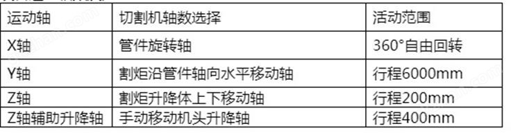 3軸2聯(lián)動大相貫線切割機