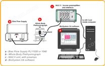 無束縛全身體積描記系統（呼吸測量系統）
