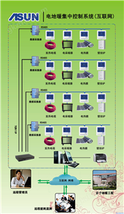 德力信T3600電地暖集中控制系統(互聯網)