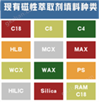 磁性固相萃取劑及配套耗材