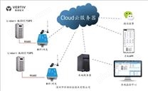 Liebert UL33 UPS APP控制網關
