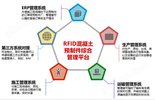 RFID混凝土預制件管理系統