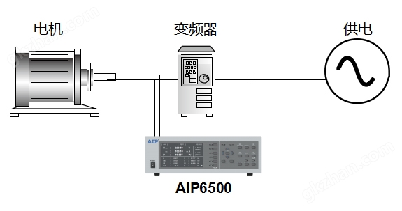 AIP6500