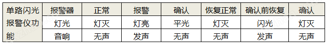 單點閃光報警儀燈光與報警狀態對照圖