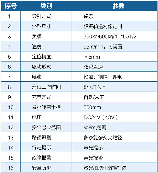 agv主要技术参数